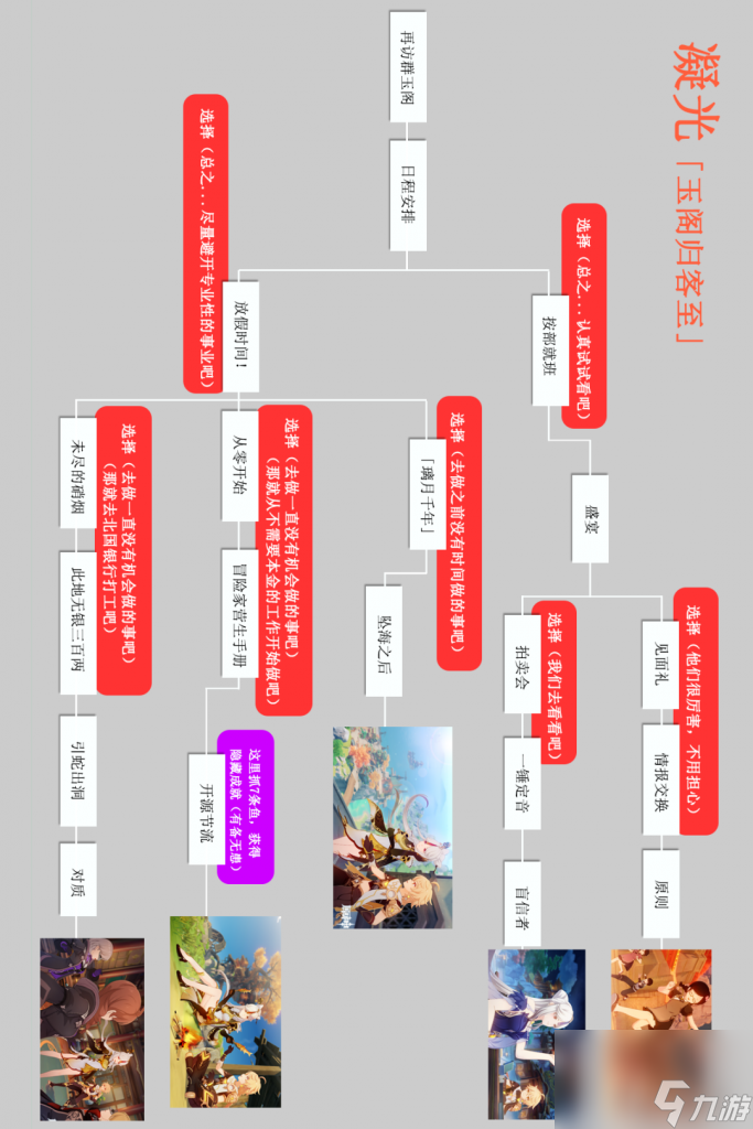 原神恒久之约怎么解开（原神邀约事件介绍）「必看」