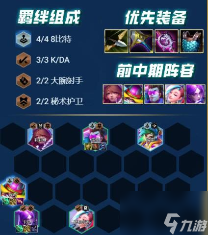 云顶之弈s10赛季最强阵容一览