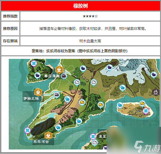 创造与魔法蚕作用分析