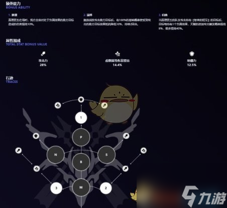 《崩坏：星穹铁道》真理医生技能介绍一览