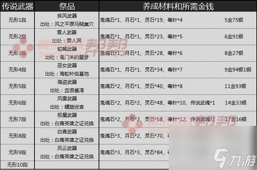 劍靈傳說武器怎么獲得（劍靈白青版本各傳說武器屬性）「專家說」