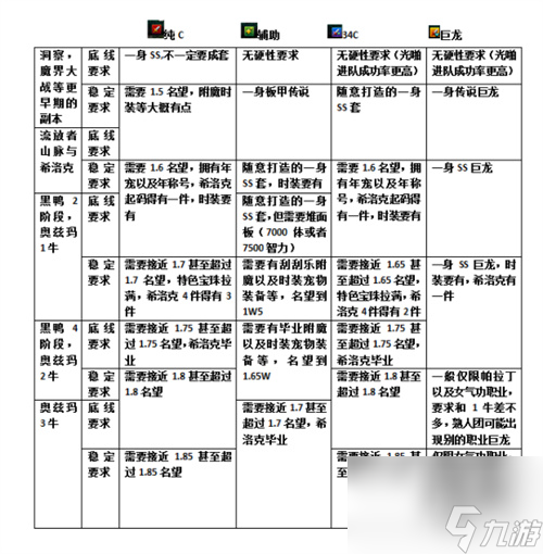 所有每周團(tuán)本一覽最新 dnf團(tuán)本有哪些2023