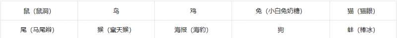 玩梗大乱斗门前跳格子找到十个动物如何通关-门前跳格子图片文字详细通关策略