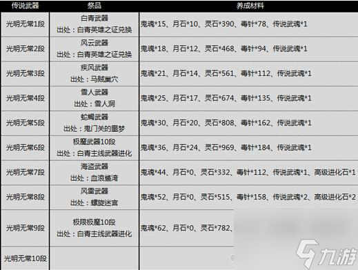 劍靈傳說武器怎么獲得（劍靈白青版本各傳說武器屬性）「專家說」