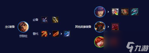 云顶之弈s10莎弥拉主c阵容推荐