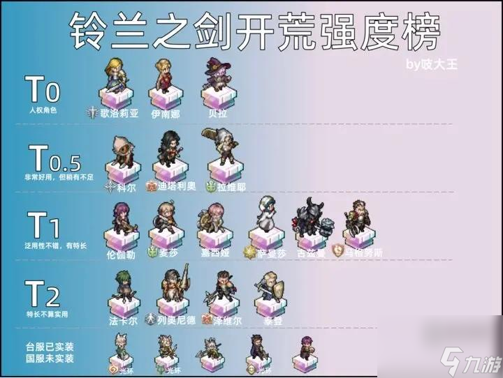 铃兰之剑国服节奏榜最新SSR强度排行