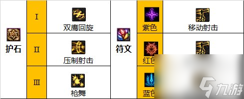 《DNF》漫游枪手（女）神界新版本技能加点和护石符文推荐