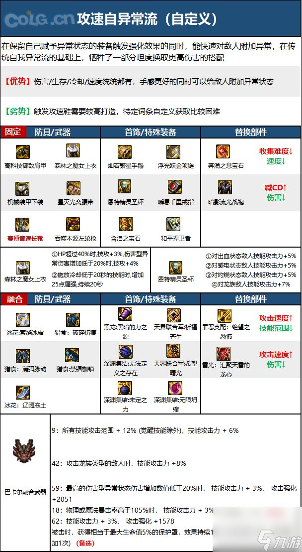 《DNF》漫游枪手（女）神界新版本技能加点和护石符文推荐