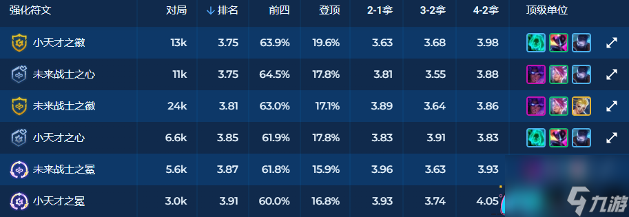 lol英雄聯(lián)盟納爾技能是什么-納爾上分怎么玩