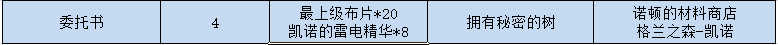 dnf像素勇士傳說攻略大全（地下城像素勇士傳說結(jié)局完成方式）「科普」