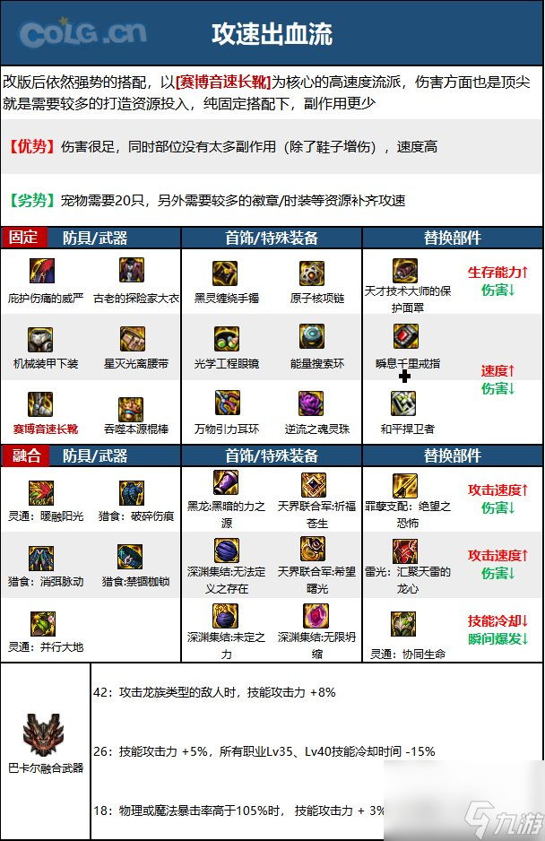 《DNF》战斗法师神界新版本技能加点和护石符文推荐