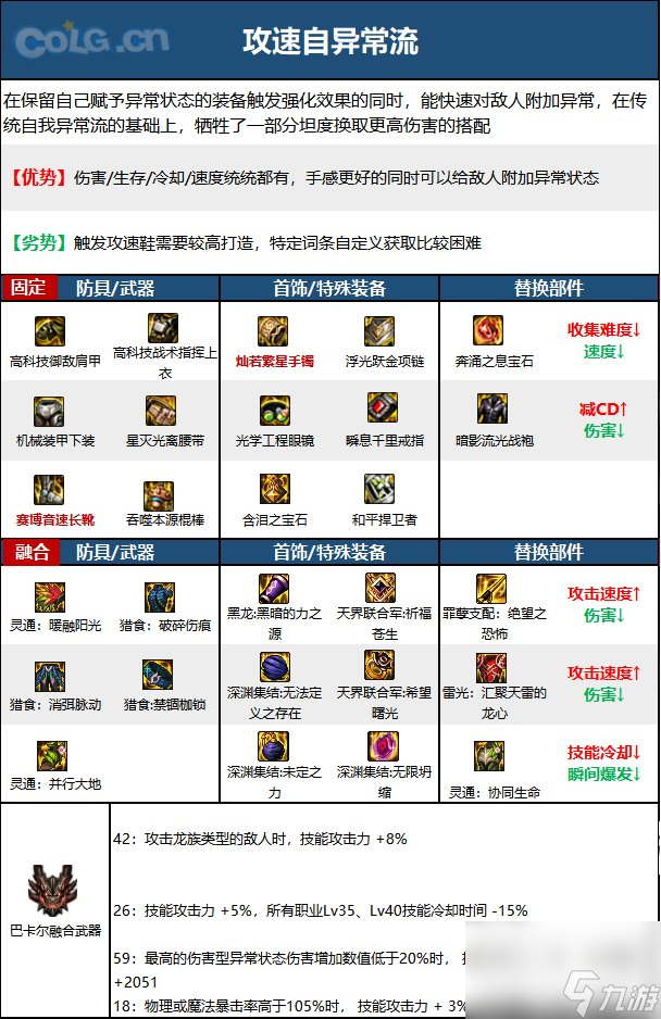 《DNF》战斗法师神界新版本技能加点和护石符文推荐