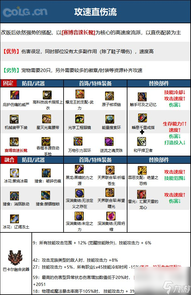 《DNF》合金战士神界新版本技能加点和护石符文推荐