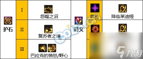 《DNF》黑夜术士神界新版本技能加点和护石符文推荐