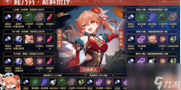 崩坏星穹铁道桂乃芬突破材料有什么-桂乃芬突破材料分享「详细介绍」