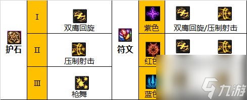 《DNF》漫游枪手（女）神界新版本技能加点和护石符文推荐