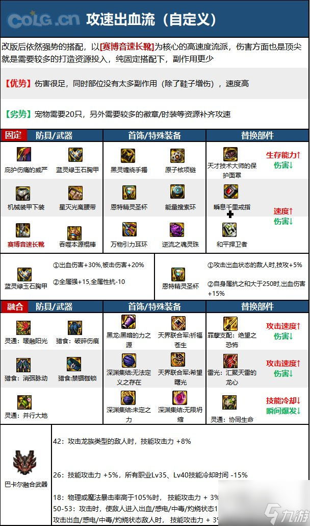 《DNF》战斗法师神界新版本技能加点和护石符文推荐