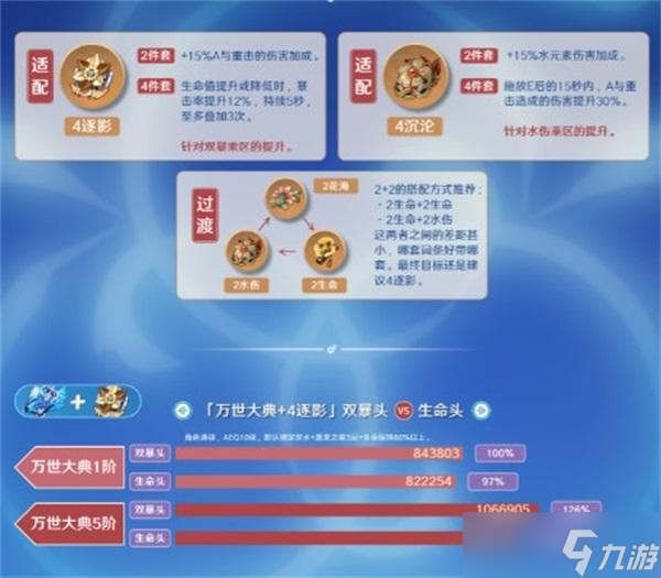 原神那维莱特圣遗物词条怎么选择 原神那维莱特圣遗物词条选择攻略