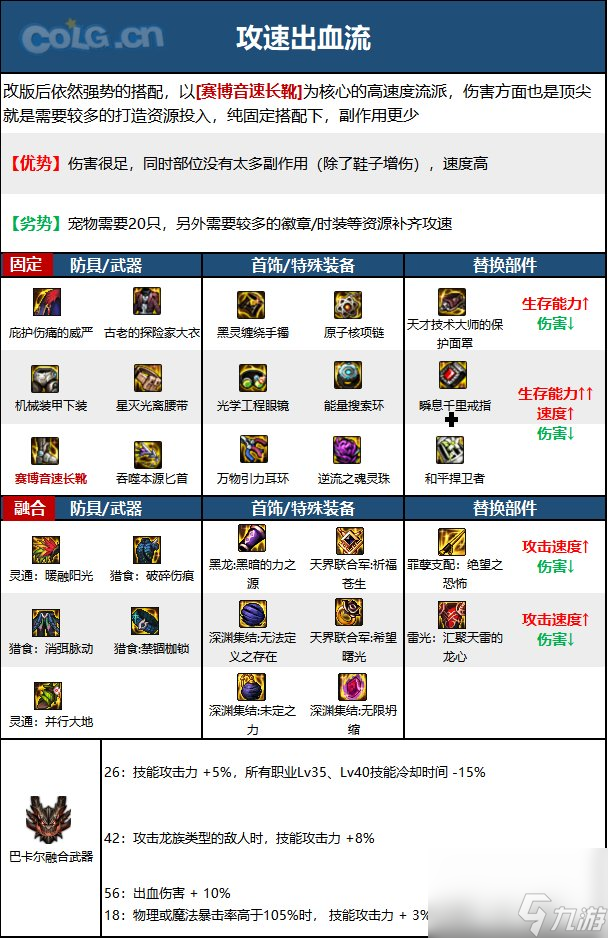 《DNF》暗星神界新版本技能加点和护石符文推荐