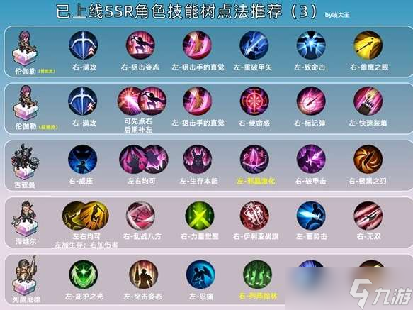 铃兰之剑SSR技能怎么加点 铃兰之剑SSR技能加点推荐