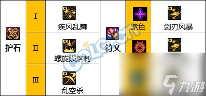 《DNF》暗星神界新版本技能加点和护石符文推荐