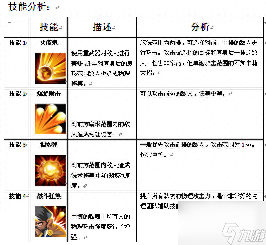 槍神刷圖加點順序（MR魔法英雄槍神技能屬性）「知識庫」