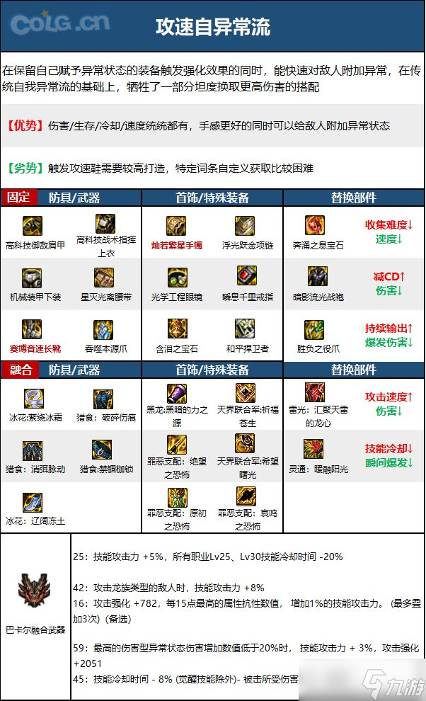 《DNF》神界版本街霸(男)职业技能加点分享