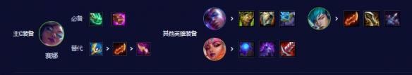 《云顶之弈》s10赛季五电拉克丝阵型攻略引荐