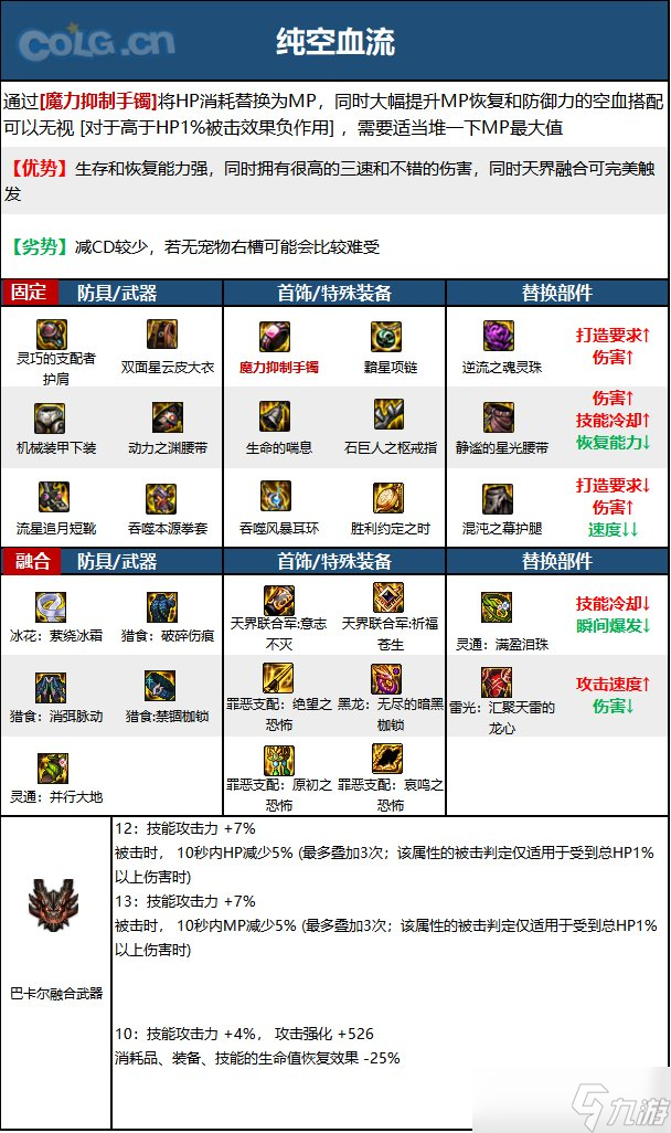 《DNF》神界版本散打(男)职业技能加点分享