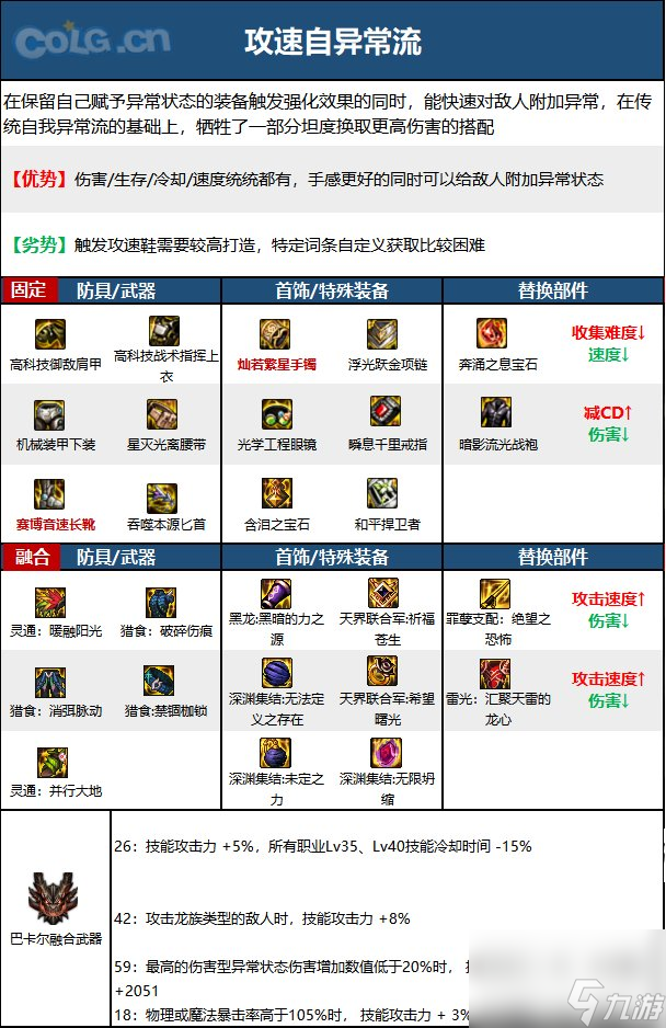 《DNF》暗星神界新版本技能加点和护石符文推荐