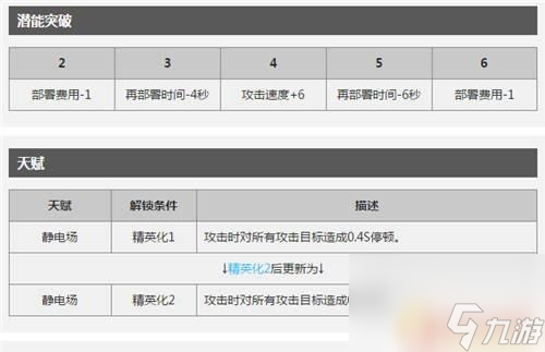 明日方舟aoe法师 明日方舟群攻术师有哪些