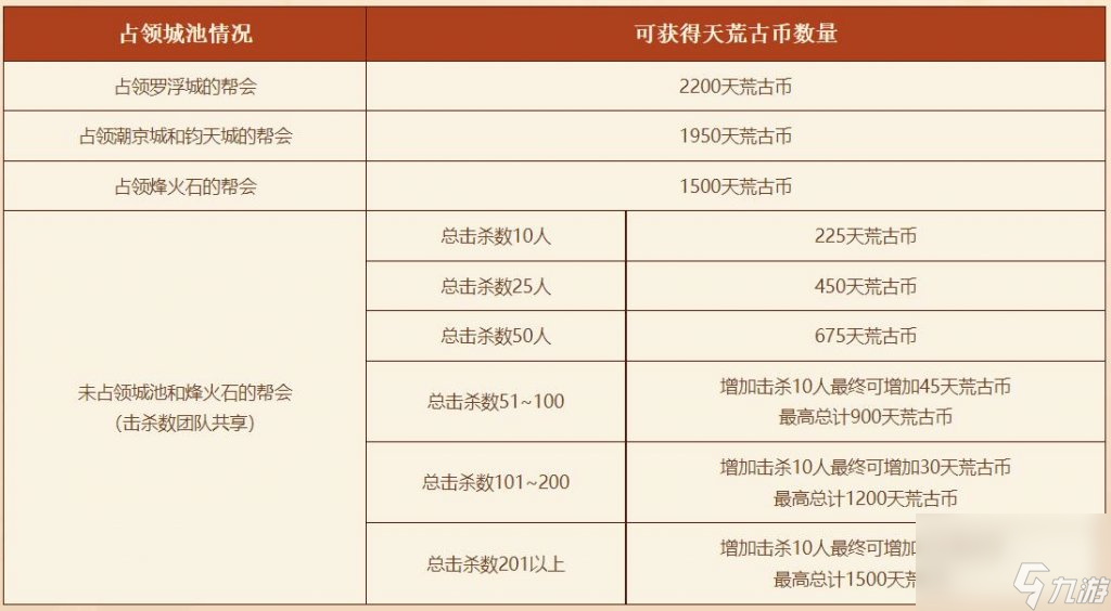 天龍八部重樓鏈獲得流程（天龍八部重樓三種獲取途徑）「干貨」