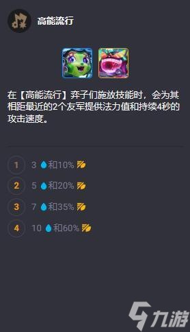 云顶之弈S10英雄羁绊大全一览