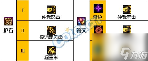 《DNF》蓝拳圣使神界新版本技能加点和护石符文推荐