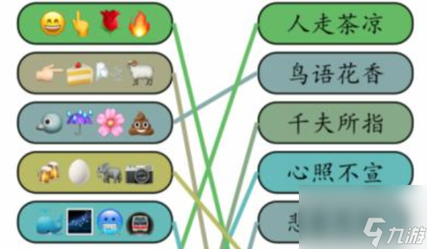 《就我眼神好》成语达人3过关攻略分享