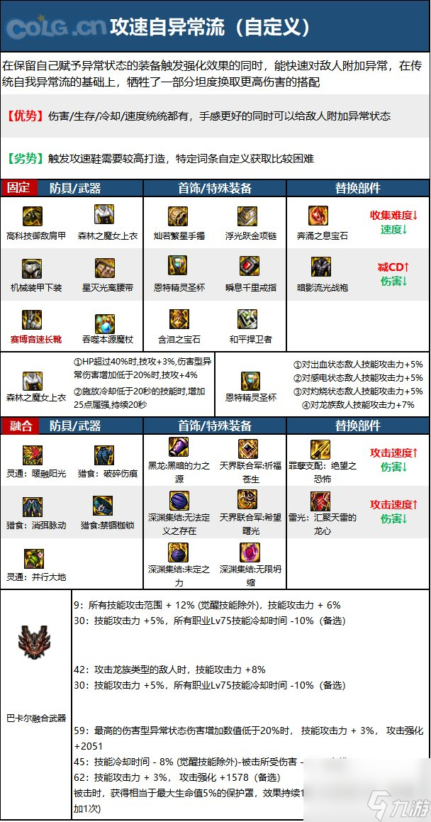 《DNF》冰结师神界新版本技能加点和护石符文推荐