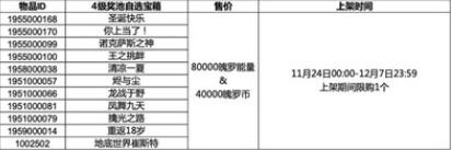 英雄联盟手游4级奖池有什么 英雄联盟手游4级奖池介绍