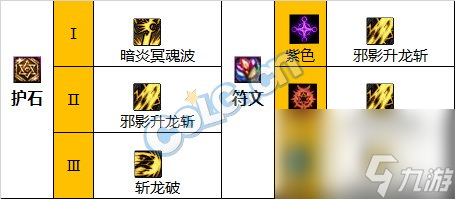 《DNF》黑暗武士职业神界新版本技能加点和护石符文推荐