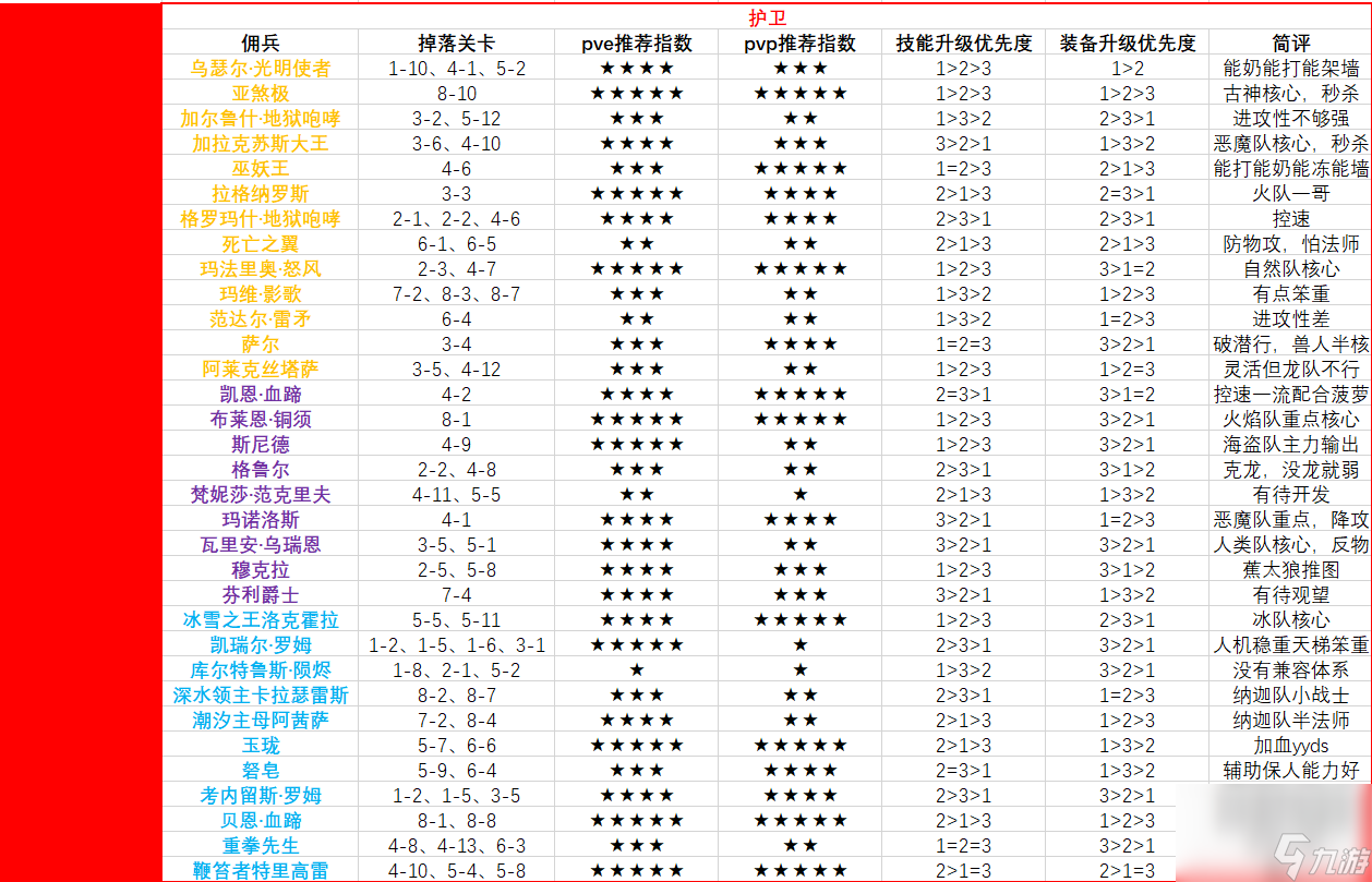 爐石傳說傭兵戰(zhàn)紀(jì)玩法教學(xué)（傭兵戰(zhàn)紀(jì)新手怎么入坑）「2023推薦」