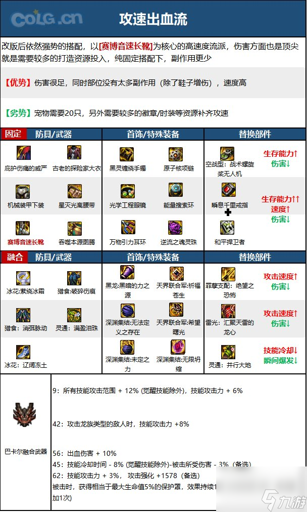 《DNF》蓝拳圣使神界新版本技能加点和护石符文推荐