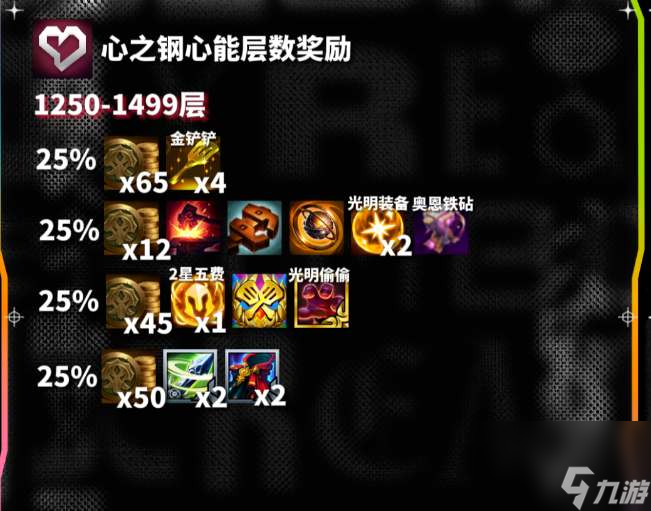 云顶之弈s10心之钢各层数奖励一览