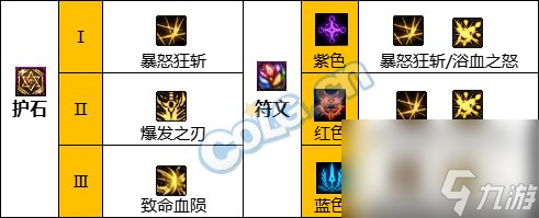 《DNF》狂战士职业简介