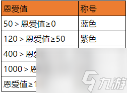 石器时代M夫妻任务怎么做