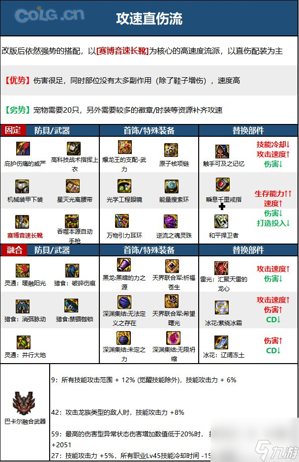 《DNF》机械师（女）神界新版本技能加点和护石符文推荐