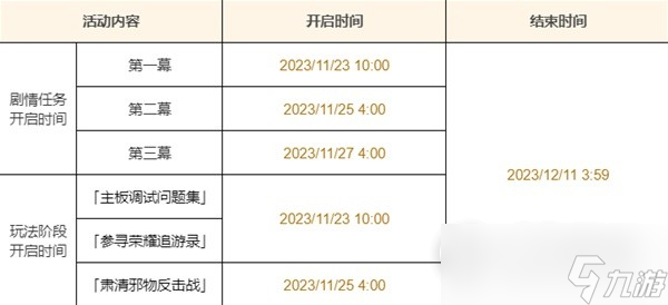 《原神》特尔克西的奇幻历险第一阶段任务全流程图文攻略