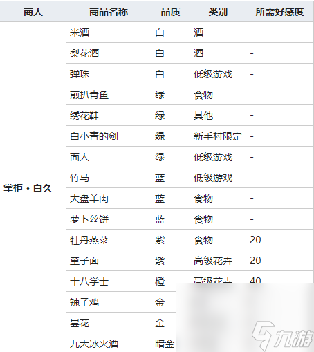 《我的俠客》十八學士圖鑒
