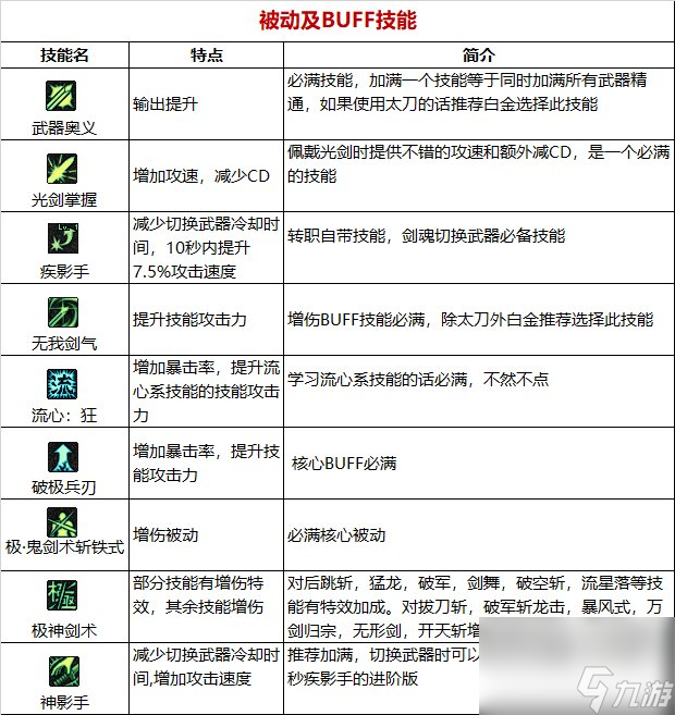 《DNF》剑魂职业简介