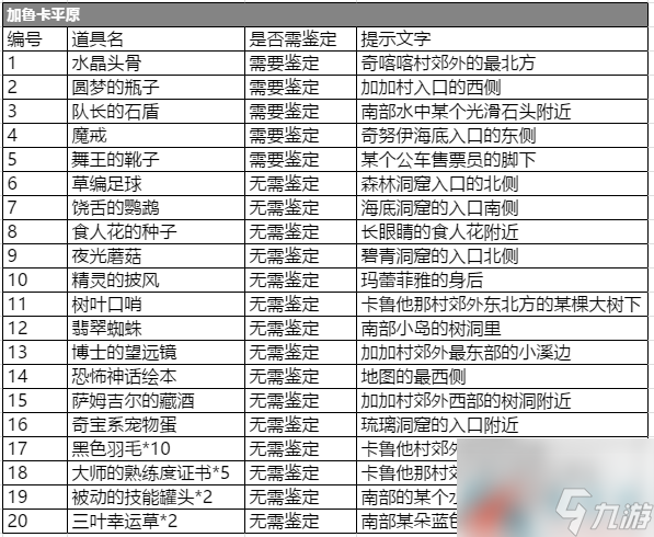 石器時代考古獎勵一覽