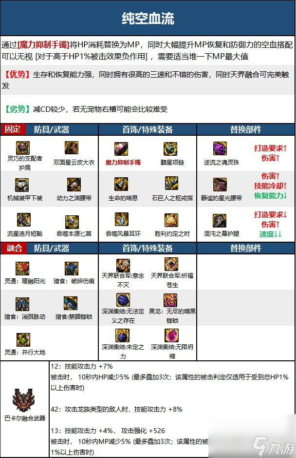 《DNF》暗星神界新版本技能加点和护石符文推荐