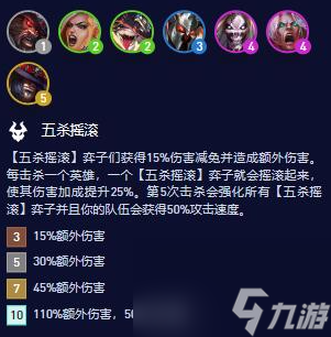 云顶之弈S10五杀摇滚羁绊介绍